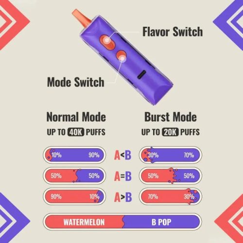 Adjust MyFlavor 40K Disposable Adjust 297661348